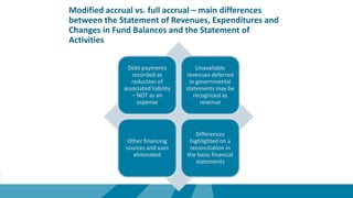 Modified accrual vs. full accrual – main differences
between the Statement of Revenues, Expenditures and
Changes in Fund Balances and the Statement of
Activities
Debt payments
recorded as
reduction of
associated liability
– NOT as an
expense
Unavailable
revenues deferred
in governmental
statements may be
recognized as
revenue
Other financing
sources and uses
eliminated
Differences
highlighted on a
reconciliation in
the basic financial
statements
 