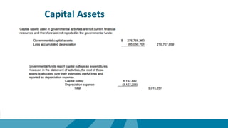 Capital Assets
 
