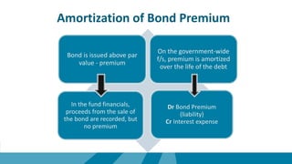 Amortization of Bond Premium
Bond is issued above par
value - premium
On the government-wide
f/s, premium is amortized
over the life of the debt
In the fund financials,
proceeds from the sale of
the bond are recorded, but
no premium
Dr Bond Premium
(liability)
Cr Interest expense
 