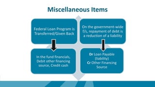 Miscellaneous Items
Federal Loan Program is
Transferred/Given Back
On the government-wide
f/s, repayment of debt is
a reduction of a liability
In the fund financials,
Debit other financing
source, Credit cash
Dr Loan Payable
(liability)
Cr Other Financing
Source
 