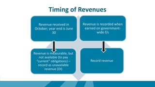 Timing of Revenues
Revenue received in
October; year end is June
30
Revenue is recorded when
earned on government-
wide f/s
Revenue is measurable, but
not available (to pay
“current” obligations) –
record as unavailable
revenue (DI)
Record revenue
 