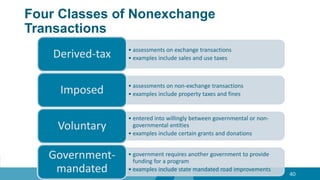 Four Classes of Nonexchange
Transactions
40
• assessments on exchange transactions
• examples include sales and use taxesDerived-tax
• assessments on non-exchange transactions
• examples include property taxes and finesImposed
• entered into willingly between governmental or non-
governmental entities
• examples include certain grants and donations
Voluntary
• government requires another government to provide
funding for a program
• examples include state mandated road improvements
Government-
mandated
 