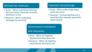 41
Derived tax revenues
• Asset – When underlying exchange
has occurred or resources received,
whichever is first
• Revenue – When underlying
exchange has occurred
Imposed nonexchange
• Asset – When enforceable legal
claim has arisen
• Revenue – First period that use is
permitted (for example, period for
which levied)
Government-mandated
and Voluntary
• Asset – When all eligibility
requirements have been met
• Revenue – When all eligibility
requirements have been met
 