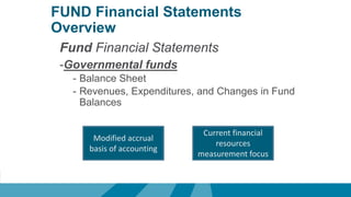 FUND Financial Statements
Overview
Fund Financial Statements
-Governmental funds
- Balance Sheet
- Revenues, Expenditures, and Changes in Fund
Balances
Modified accrual
basis of accounting
Current financial
resources
measurement focus
 