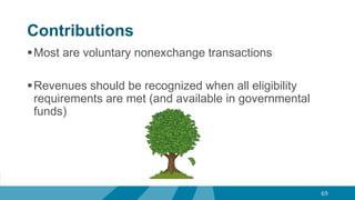 Contributions
Most are voluntary nonexchange transactions
Revenues should be recognized when all eligibility
requirements are met (and available in governmental
funds)
69
 