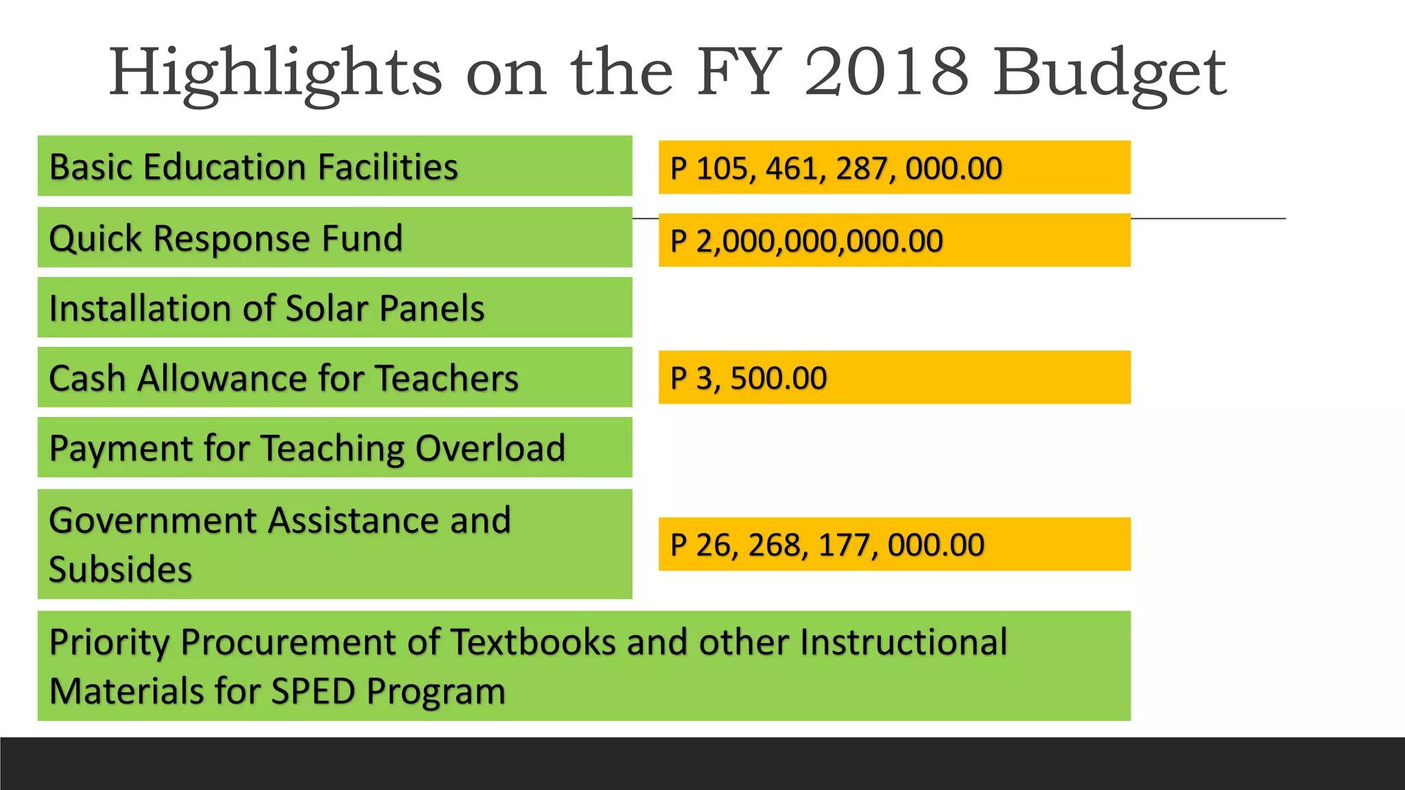 Government allocation of funds in education | PPTX