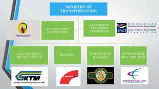 Government and Development of Rail Transport in Malaysia