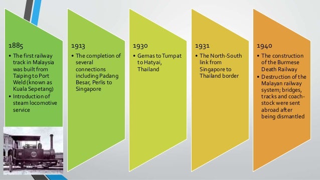 Government And Development Of Rail Transport In Malaysia