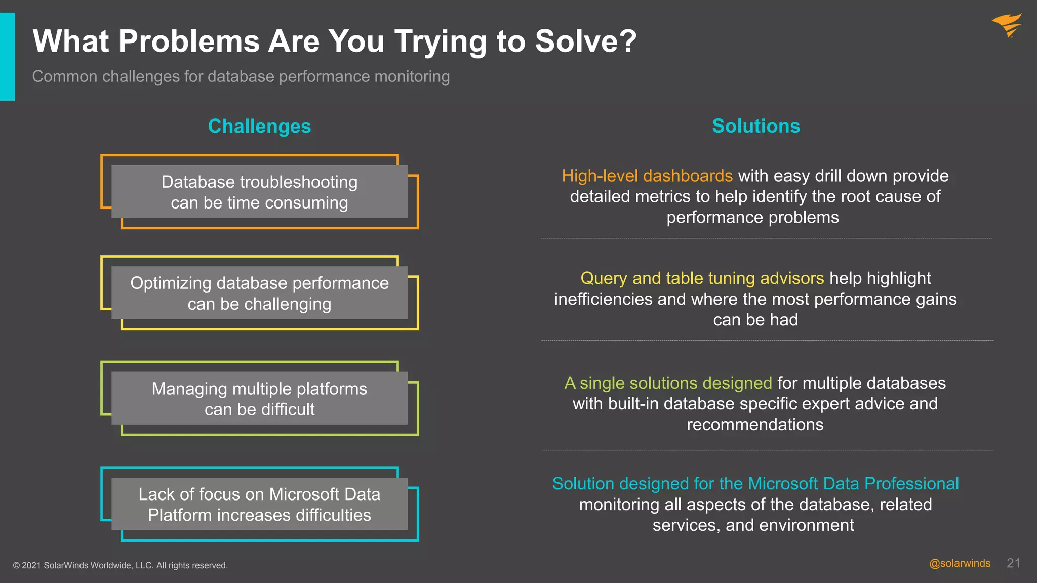 21
@solarwinds 21
@solarwinds
What Problems Are You Trying to Solve?
Common challenges for database performance monitoring
© 2021 SolarWinds Worldwide, LLC. All rights reserved.
Database troubleshooting
can be time consuming
High-level dashboards with easy drill down provide
detailed metrics to help identify the root cause of
performance problems
Optimizing database performance
can be challenging
Query and table tuning advisors help highlight
inefficiencies and where the most performance gains
can be had
Managing multiple platforms
can be difficult
A single solutions designed for multiple databases
with built-in database specific expert advice and
recommendations
Challenges Solutions
Lack of focus on Microsoft Data
Platform increases difficulties
Solution designed for the Microsoft Data Professional
monitoring all aspects of the database, related
services, and environment
 
