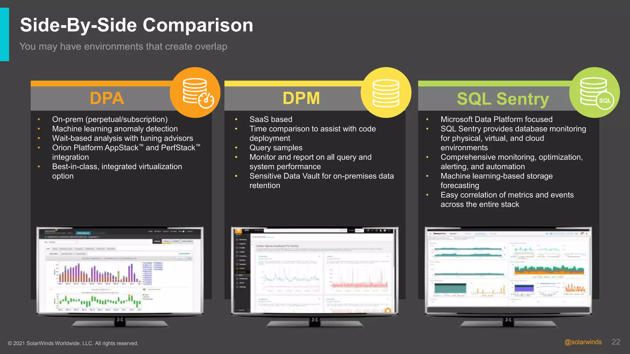 22
@solarwinds 22
@solarwinds
Side-By-Side Comparison
You may have environments that create overlap
© 2021 SolarWinds Worldwide, LLC. All rights reserved.
DPA DPM
• On-prem (perpetual/subscription)
• Machine learning anomaly detection
• Wait-based analysis with tuning advisors
• Orion Platform AppStack™ and PerfStack™
integration
• Best-in-class, integrated virtualization
option
• SaaS based
• Time comparison to assist with code
deployment
• Query samples
• Monitor and report on all query and
system performance
• Sensitive Data Vault for on-premises data
retention
SQL Sentry
• Microsoft Data Platform focused
• SQL Sentry provides database monitoring
for physical, virtual, and cloud
environments
• Comprehensive monitoring, optimization,
alerting, and automation
• Machine learning-based storage
forecasting
• Easy correlation of metrics and events
across the entire stack
SQL
 