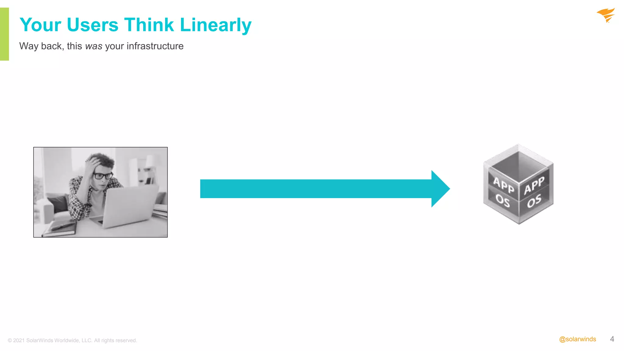 4
@solarwinds
Your Users Think Linearly
Way back, this was your infrastructure
© 2021 SolarWinds Worldwide, LLC. All rights reserved.
 