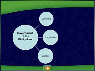 Government and Political System in Asia Slide 27