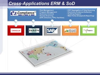 Government and SOX Compliance for ERP Systems