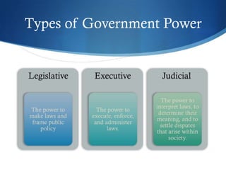Types of Government Power
 