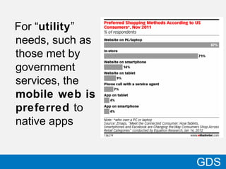 For “utility”
needs, such as
those met by
government
services, the
mobile web is
preferred to
native apps
27
GDS
 
