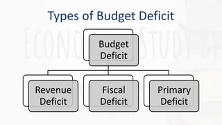 Government budget | PPTX