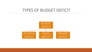 Government budget and the economy | PPTX