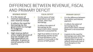 Government budget and the economy | PPTX