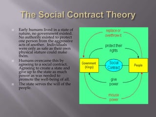 The Social Contract TheoryEarly humans lived in a state of nature, no government existed.  No authority existed to protect one person from the aggressive acts of another.  Individuals were only as safe as their own physical stature could make them.Humans overcame this by agreeing to a social contract.  Agreeing to create a state and give up to the state as much power as was needed to promote the well-being of all.The state serves the will of the people.