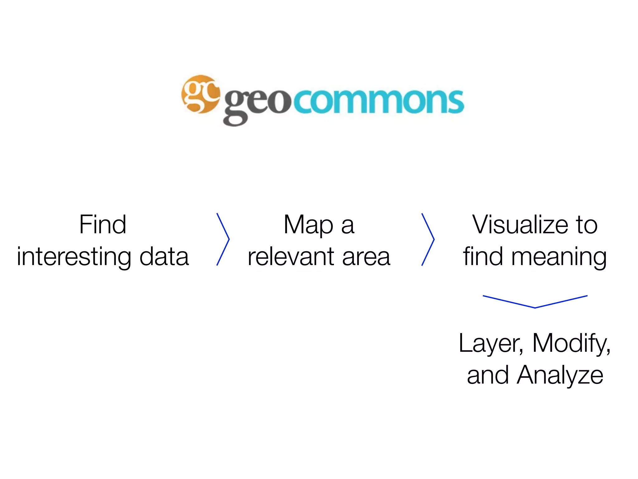 Find             Map a        Visualize to
interesting data   relevant area   ﬁnd meaning


                                   Layer, Modify,
                                    and Analyze
 