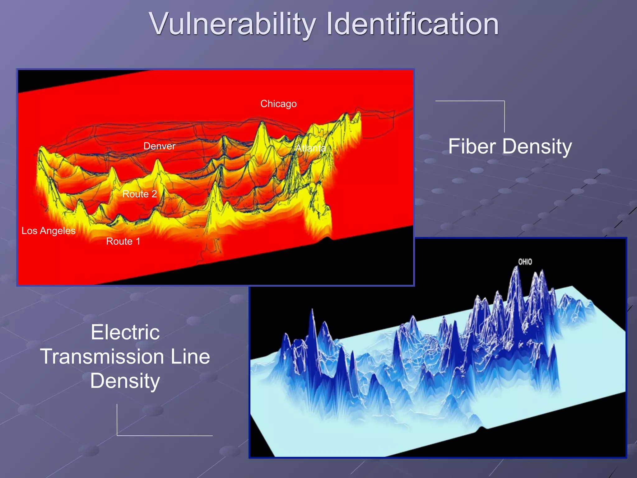 Vulnerability Identification

                                 Chicago



                        Denver         Atlanta   Fiber Density

                 Route 2


Los Angeles
              Route 1




        Electric
   Transmission Line
        Density
 