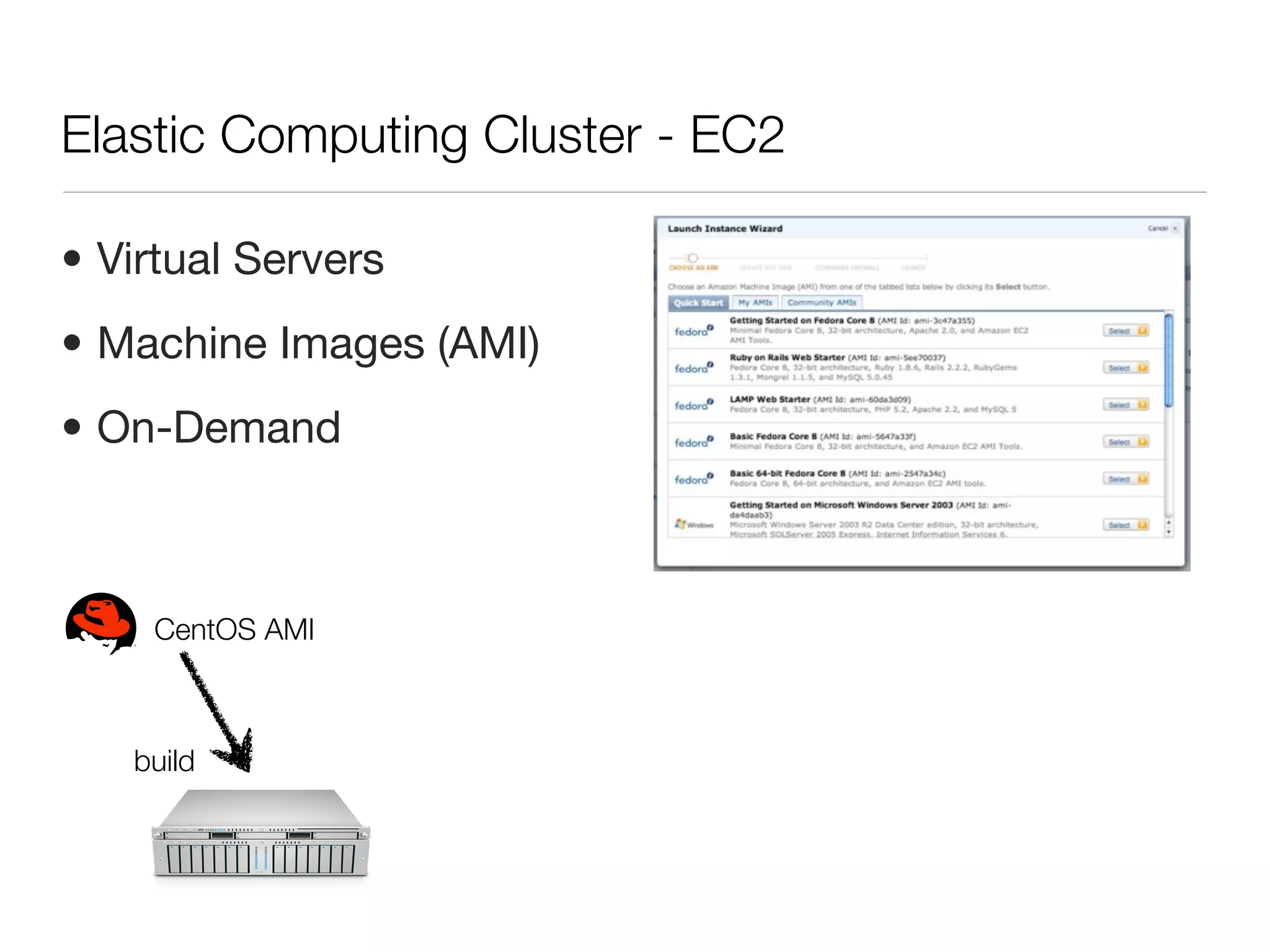 Elastic Computing Cluster - EC2

• Virtual Servers
• Machine Images (AMI)
• On-Demand



    CentOS AMI



   build
 