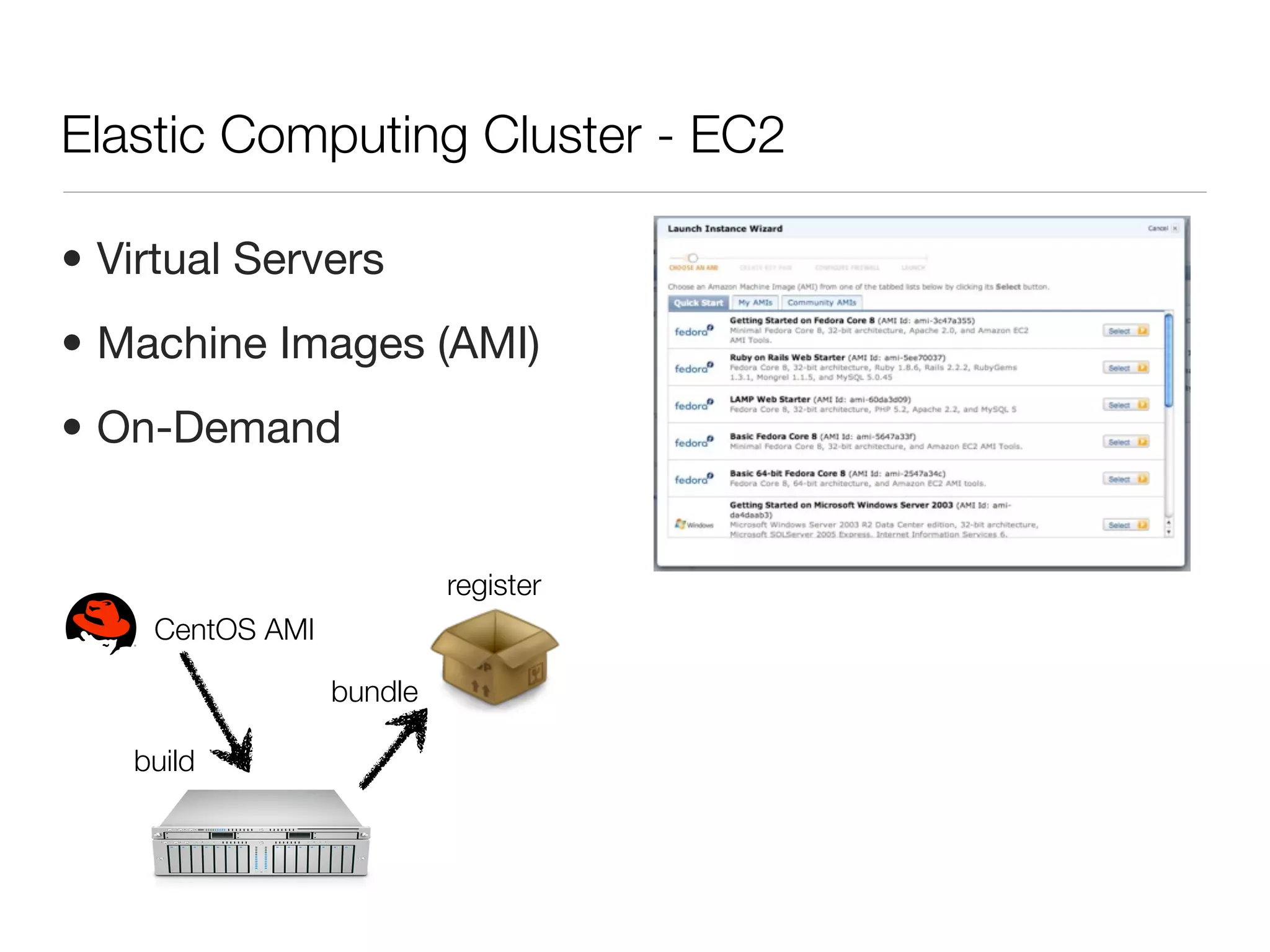 Elastic Computing Cluster - EC2

• Virtual Servers
• Machine Images (AMI)
• On-Demand


                          register
    CentOS AMI

                 bundle

   build
 