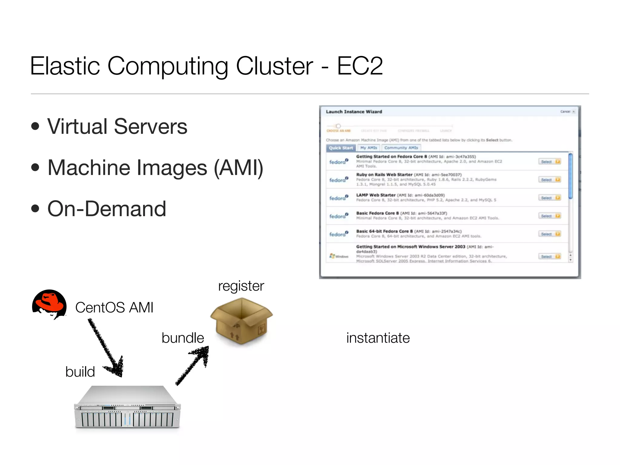 Elastic Computing Cluster - EC2

• Virtual Servers
• Machine Images (AMI)
• On-Demand


                          register
    CentOS AMI

                 bundle              instantiate

   build
 