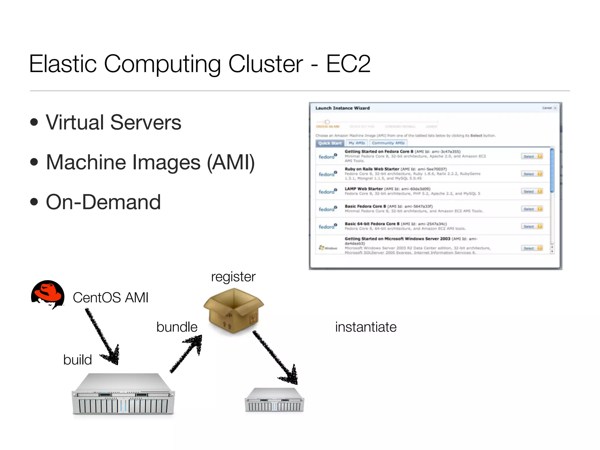 Elastic Computing Cluster - EC2

• Virtual Servers
• Machine Images (AMI)
• On-Demand


                          register
    CentOS AMI

                 bundle              instantiate

   build
 