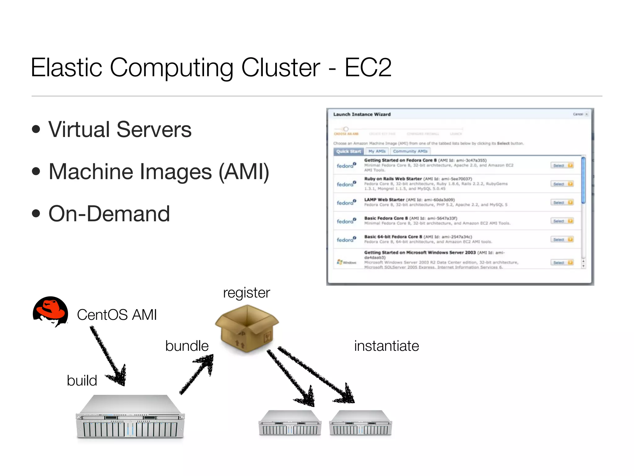 Elastic Computing Cluster - EC2

• Virtual Servers
• Machine Images (AMI)
• On-Demand


                          register
    CentOS AMI

                 bundle              instantiate

   build
 