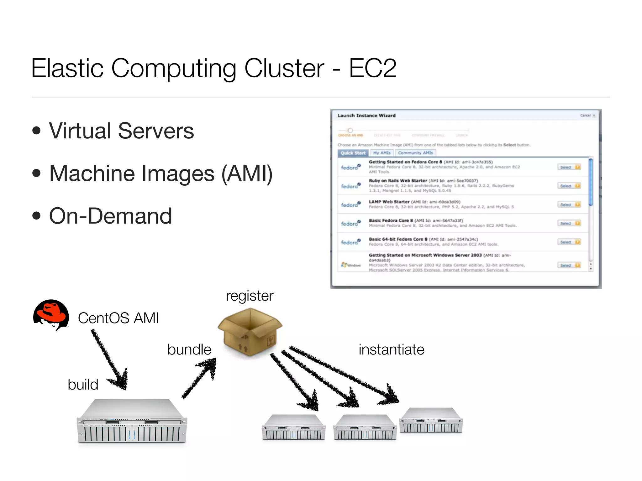 Elastic Computing Cluster - EC2

• Virtual Servers
• Machine Images (AMI)
• On-Demand


                          register
    CentOS AMI

                 bundle              instantiate

   build
 