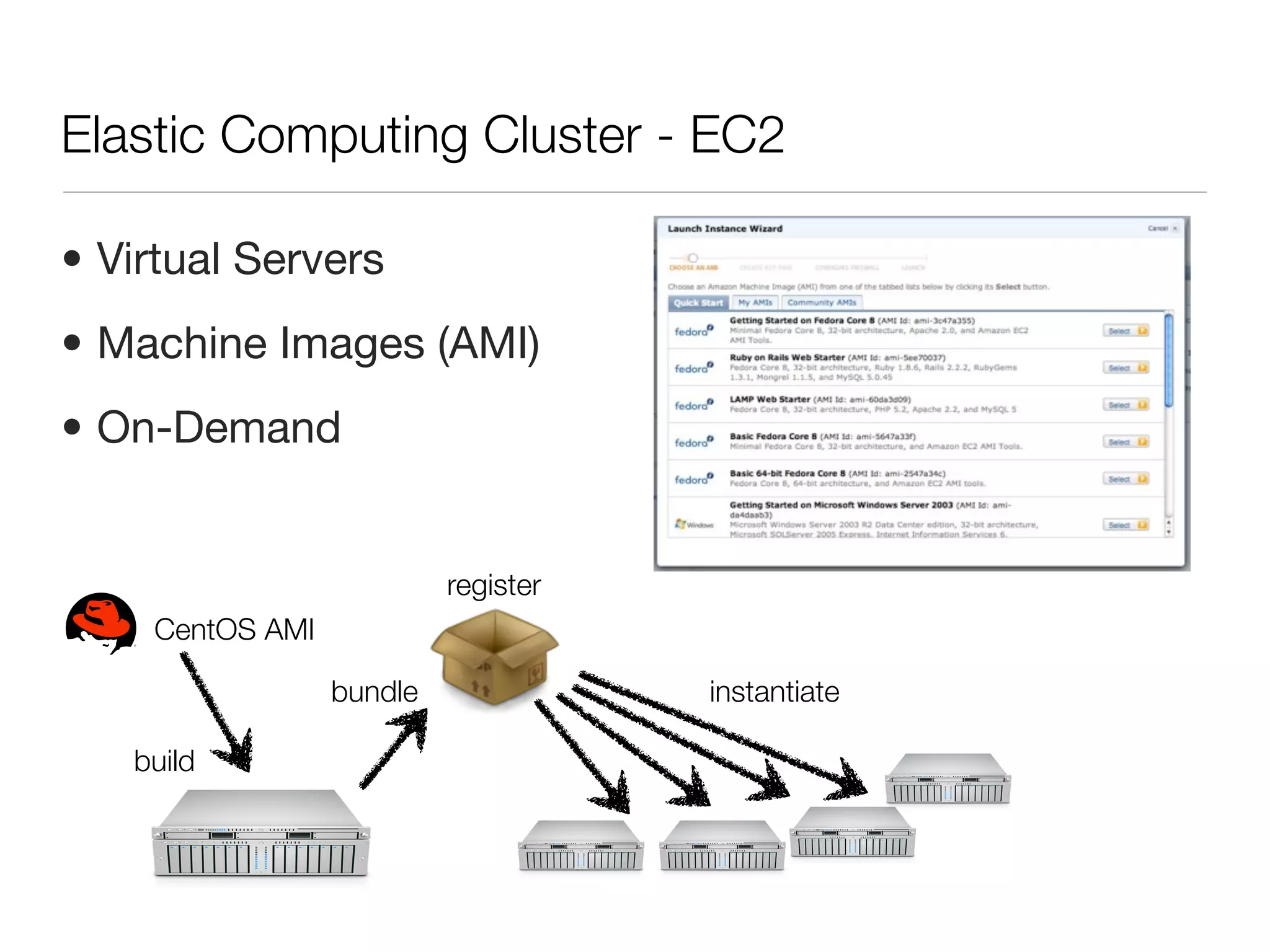 Elastic Computing Cluster - EC2

• Virtual Servers
• Machine Images (AMI)
• On-Demand


                          register
    CentOS AMI

                 bundle              instantiate

   build
 