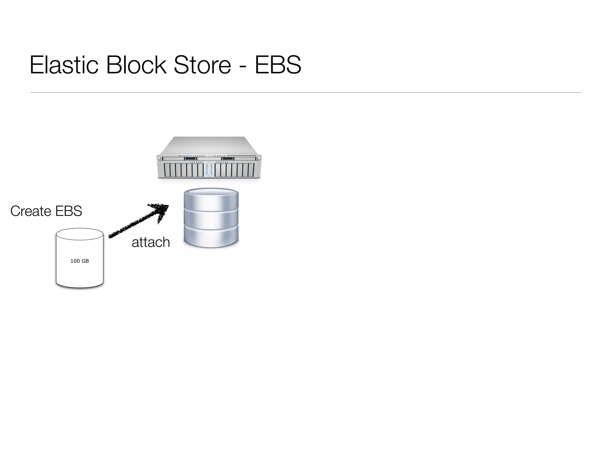 Elastic Block Store - EBS




Create EBS

                 attach
        100 GB
 