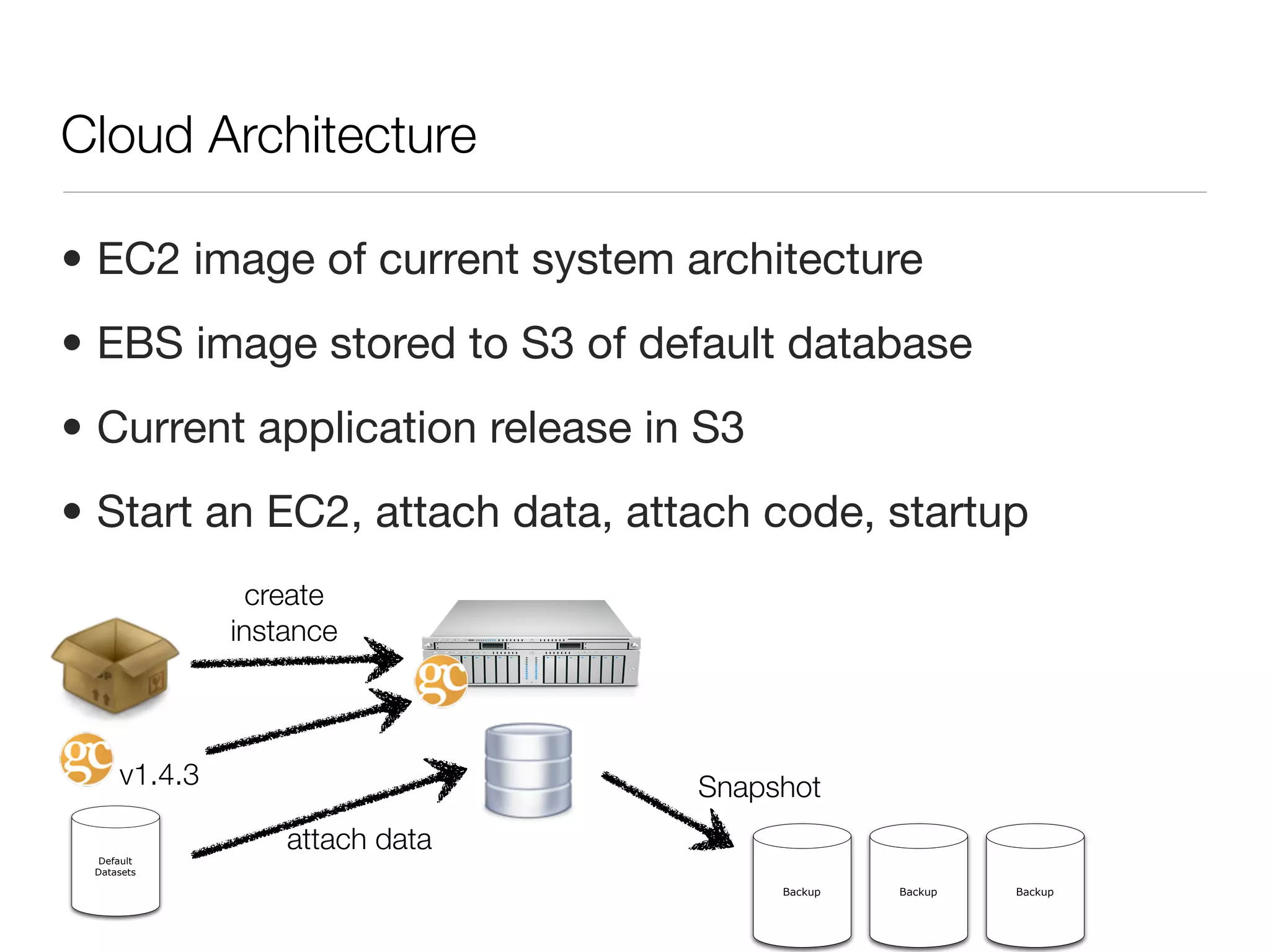 Cloud Architecture

• EC2 image of current system architecture
• EBS image stored to S3 of default database
• Current application release in S3
• Start an EC2, attach data, attach code, startup
                create
              instance



     v1.4.3                     Snapshot
                  attach data
  Default
 Datasets

                                      Backup   Backup   Backup
 
