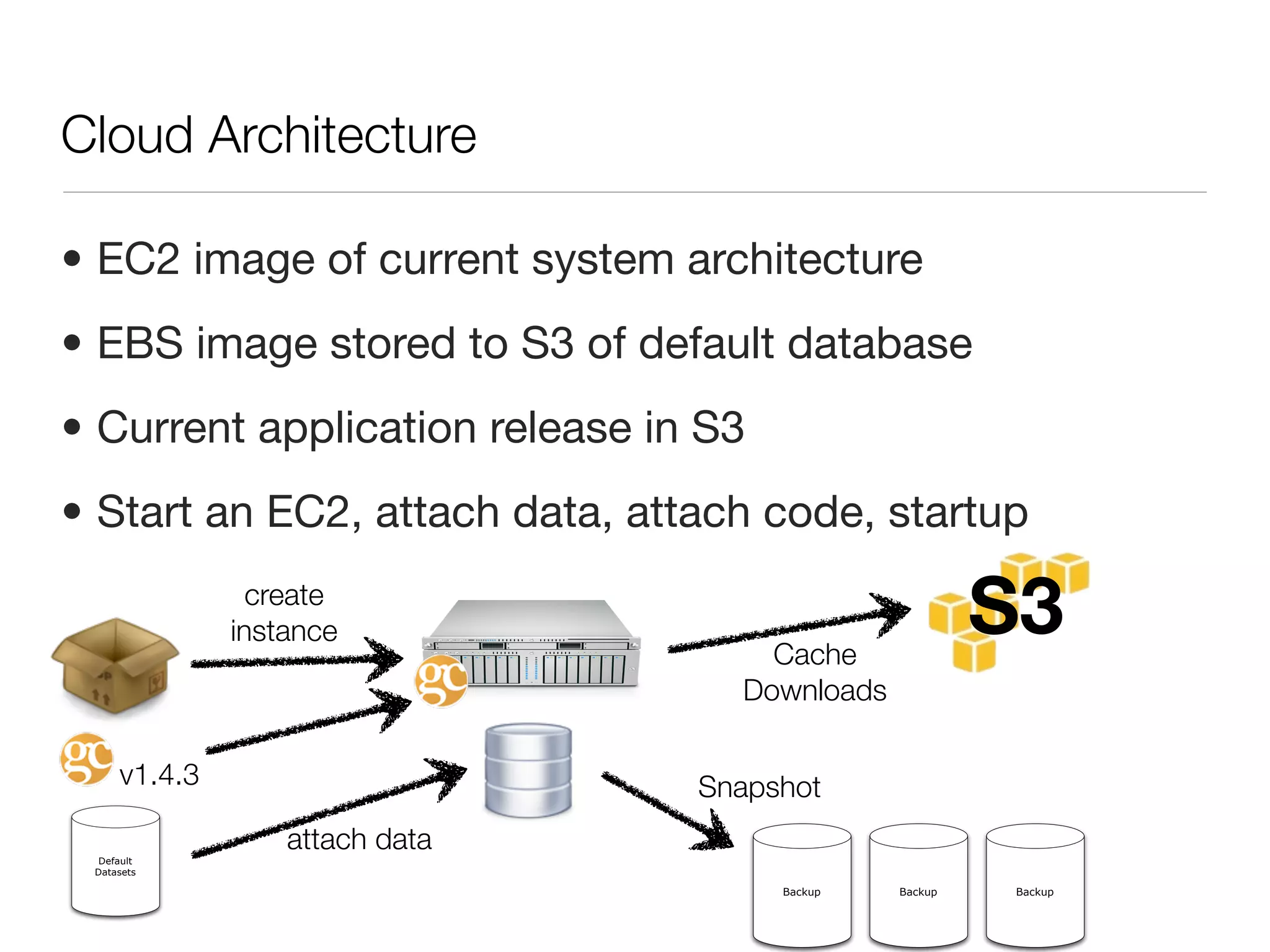 Cloud Architecture

• EC2 image of current system architecture
• EBS image stored to S3 of default database
• Current application release in S3
• Start an EC2, attach data, attach code, startup
                create
              instance
                                    Cache
                                                        S3
                                  Downloads

     v1.4.3                     Snapshot
                  attach data
  Default
 Datasets

                                      Backup   Backup    Backup
 
