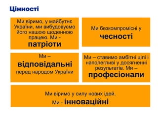 Цінності
Ми – ставимо амбітні цілі і
наполегливі у досягненні
результатів. Ми –
професіонали
Ми віримо у силу нових ідей.
Ми - інноваційні
Ми віримо, у майбутнє
України, ми вибудовуємо
його нашою щоденною
працею. Ми -
патріоти
Ми –
відповідальні
перед народом України
Ми безкомпромісні у
чесності
 