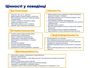 Цінності у поведінці
ПАТРІОТИЗМ
• Пишатись тим, що ти - українець
• Демонструвати служіння народу і суспільству
• Вміти жертвувати власними інтересами заради
інтересів країни
• Сприяти поширенню позитивного іміджу
України на словах та в діях
• Відстоювати рішення, що є в інтересах
держави, навіть якщо вони непопулярні
ЧЕСНІСТЬ
• Демонструвати цінності державної служби комунікацій в
щоденних справах та поведінці
• Відстоювати рішення, що є в інтересах держави, навіть
якщо вони непопулярні
• Не зловживати наданими повноваженнями
• Швидко реагувати у випадках непрофесійної або неетичної
поведінки інших
• Визнавати власні помилки
• Діяти без переслідування власних інтересів або інтересів
певних осіб
• Конструктивно доносити неприємну інформацію
• Щиро сприймати та вітати зворотний зв’язок від іншихПРОФЕСІОНАЛІЗМ
• Постійно демонструвати високий рівень
компетентності та майстерності
• Вчасно та ефективно виконувати всі
зобов’язання, часові рамки та обіцянки
• Демонструвати наполегливість у складних
ситуаціях
• Вміти бачити наперед
• Постійно самовдосконалюватись
• Пишатись досягненнями в роботі
• Дотримуватися кодексу державного службовця
ВІДПОВІДАЛЬНІСТЬ
• Зосереджуватись на головному
• Бути відповідальним за власні рішення та дії
• Активно діяти для виконання взятих на себе зобов'язань
• Передбачати наслідки власних дій
• Докладати максимум зусиль для досягнення поставленої
мети
• Брати на себе відповідальність за результат роботи своїх
підлеглих
ІННОВАЦІЙНІСТЬ
• Заохочувати інновації та креативність в своїй діяльності
• Мислити “outside the box”
• Слідкувати за інноваціями у своїй сфері діяльності для визначення можливостей процесів
власної роботи
• Вивчати та адаптувати успішні практики
• Застосовувати нестандартні підходи до вирішення проблем
• Оцінювати та підтримувати інноваційні рішення
• Створювати клімат, який позитивно впливає на впровадження нововведень і змін
 