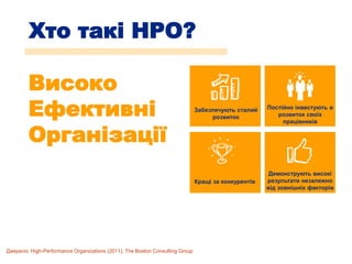 Високо
Ефективні
Організації
Джерело: High-Performance Organizations (2011), The Boston Consulting Group
Хто такі HPO?
Забезпечують сталий
розвиток
Постійно інвестують в
розвиток своїх
працівників
Кращі за конкурентів
Демонструють високі
результати незалежно
від зовнішніх факторів
 