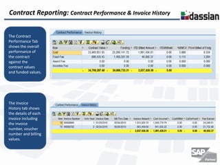 Contract Reporting: Contract Performance & Invoice History


The Contract
Performance Tab
shows the overall
performance of
the contract
against the
contract values
and funded values.




The Invoice
History tab shows
the details of each
invoice including
the invoice
number, voucher
number and billing
values.
 