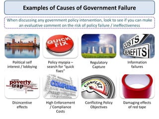 Examples of Causes of Government Failure
Political self
interest / lobbying
Policy myopia –
search for “quick
fixes”
Regul...