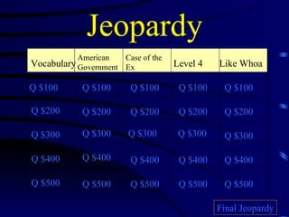 Jeopardy Vocabulary American Government Case of the Ex Level 4 Like Whoa Q $100 Q $200 Q $300 Q $400 Q $500 Q $100 Q $100 Q $100 Q $100 Q $200 Q $200 Q $200 Q $200 Q $300 Q $300 Q $300 Q $300 Q $400 Q $400 Q $400 Q $400 Q $500 Q $500 Q $500 Q $500 Final Jeopardy 