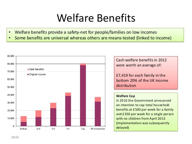 Welfare Benefits • Welfare benefits