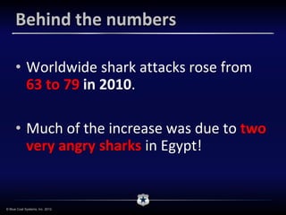 Behind the numbers

      • Worldwide shark attacks rose from
        63 to 79 in 2010.

      • Much of the increase was due to two
        very angry sharks in Egypt!


© Blue Coat Systems, Inc. 2012.
 