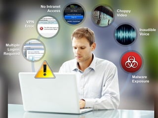No Intranet
                                      Access    Choppy
                                                Video
                           VPN
                          Error
                                                            Inaudible
                                                            Voice

 Multiple
  Logins
Required




                                                         Malware
                                                         Exposure




© Blue Coat Systems, Inc. 2012.
 