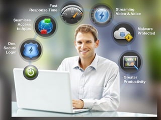 Fast
                              Response Time   Streaming
                                              Video & Voice
           Seamless
             Access
            to Apps                                      Malware
                                                         Protected

  One,
Secure
 Login




                                                  Greater
                                                  Productivity




© Blue Coat Systems, Inc. 2012.
 