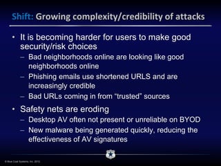 Shift: Growing complexity/credibility of attacks

      • It is becoming harder for users to make good
        security/risk choices
             – Bad neighborhoods online are looking like good
               neighborhoods online
             – Phishing emails use shortened URLS and are
               increasingly credible
             – Bad URLs coming in from “trusted” sources
      • Safety nets are eroding
             – Desktop AV often not present or unreliable on BYOD
             – New malware being generated quickly, reducing the
               effectiveness of AV signatures

© Blue Coat Systems, Inc. 2012.
 