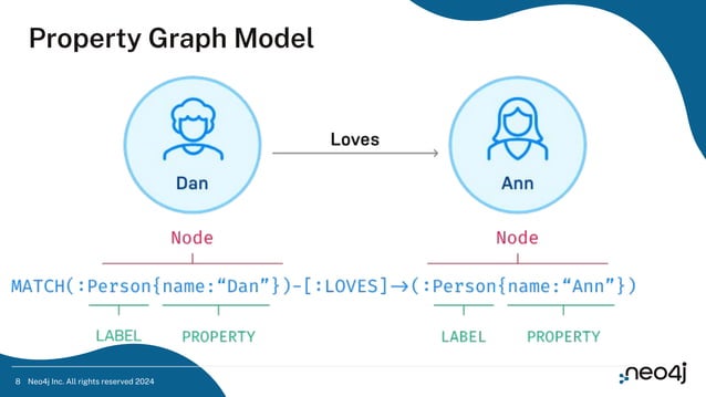 Government GraphTalk Canberra Interactive Whiteboard Session | PDF ...