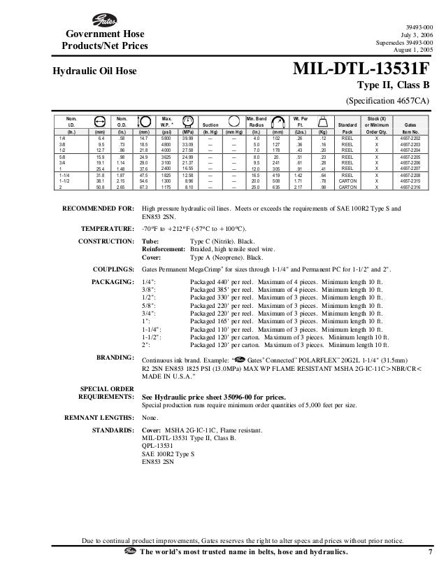 Government Hose Specification Guide