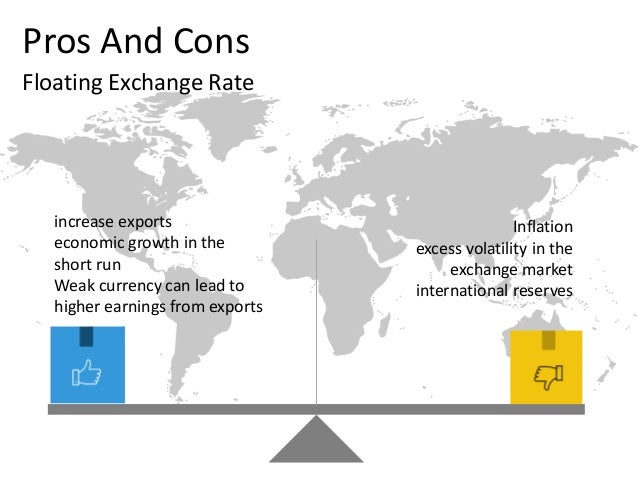 Government influence on exchange rate in bangladesh