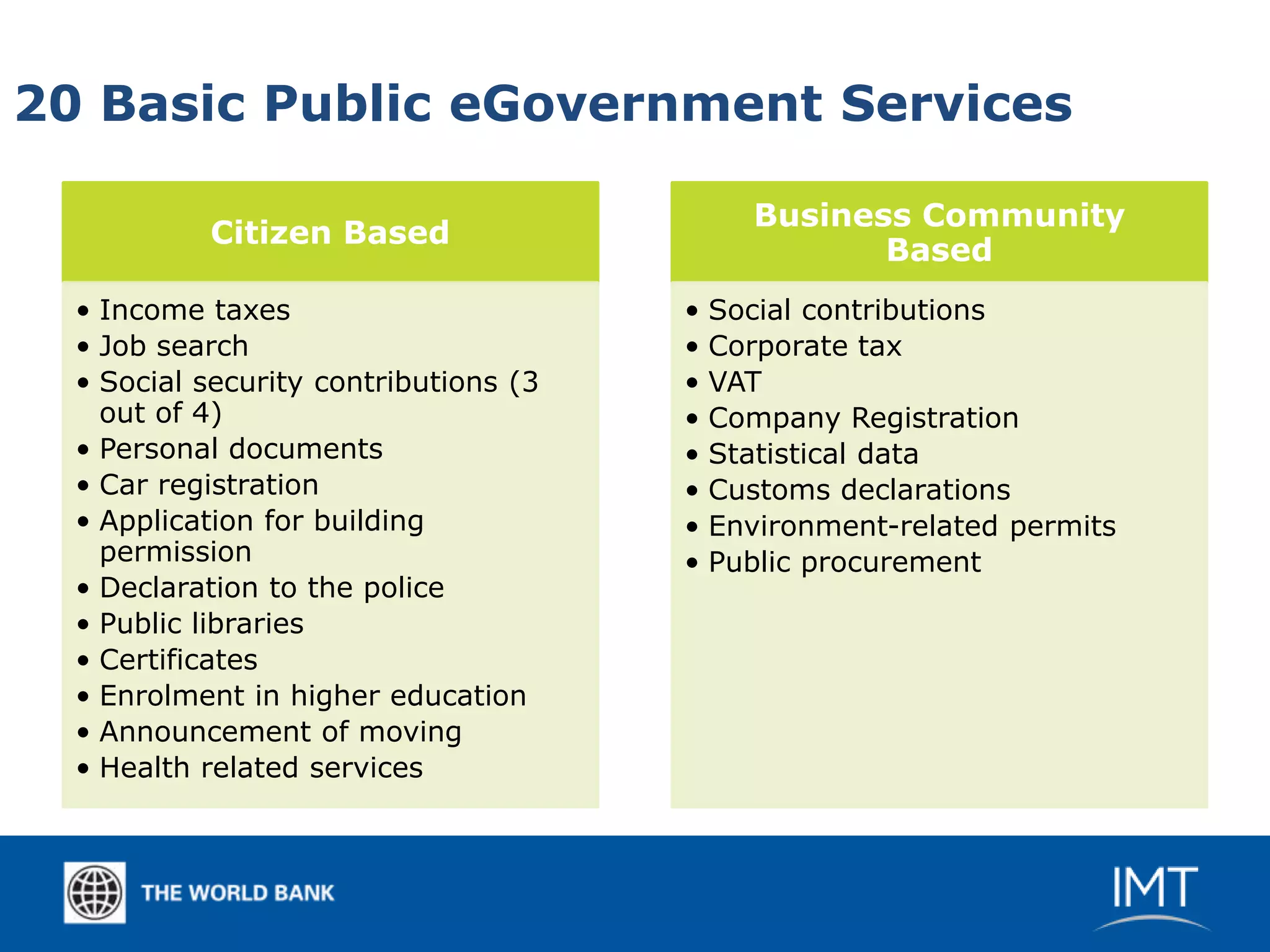 20 Basic Public eGovernment Services

                                             Business Community
           Citizen Based
                                                    Based
  • Income taxes                       •   Social contributions
  • Job search                         •   Corporate tax
  • Social security contributions (3   •   VAT
    out of 4)                          •   Company Registration
  • Personal documents                 •   Statistical data
  • Car registration                   •   Customs declarations
  • Application for building           •   Environment-related permits
    permission                         •   Public procurement
  • Declaration to the police
  • Public libraries
  • Certificates
  • Enrolment in higher education
  • Announcement of moving
  • Health related services
 
